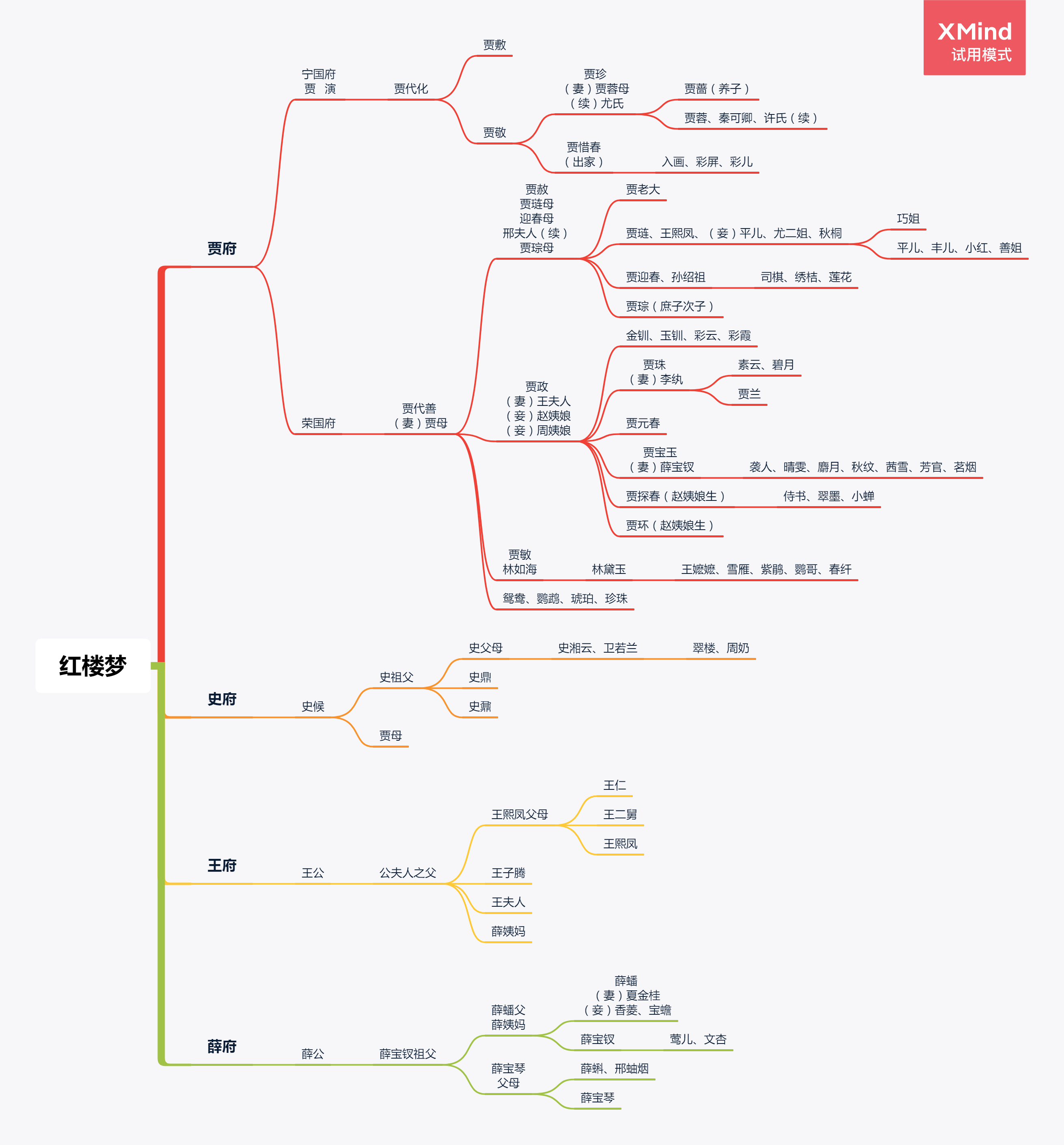 红楼梦关系图